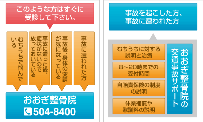 交通事故治療